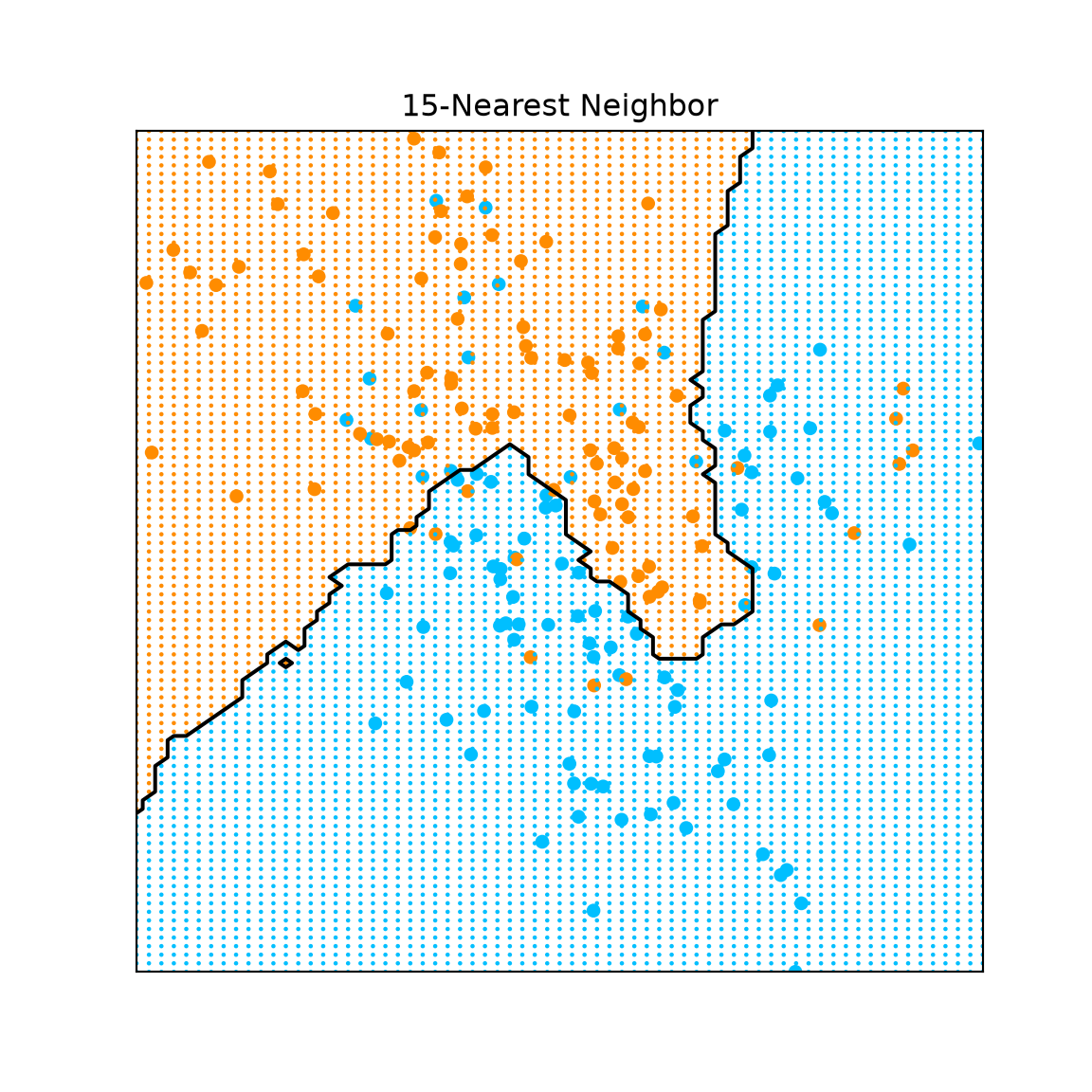 The 15-nearest-neighbor decision boundary and colored grid locations on the original mixture data.